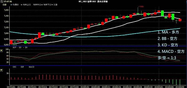 NZD 紐幣 紐美兌