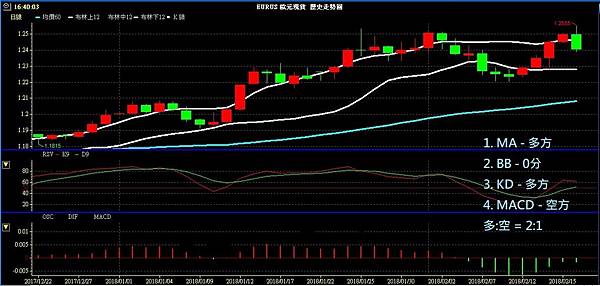 EUR 歐元 歐美兌