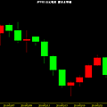 USD/JPY D1