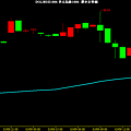 USD INDEX