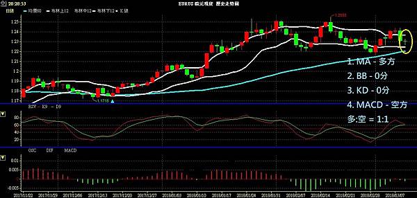 EUR 歐元 歐美兌