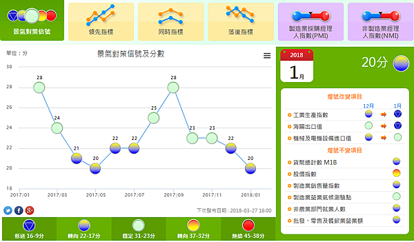 台股 股票 基本面 總經 總體經濟學 選股