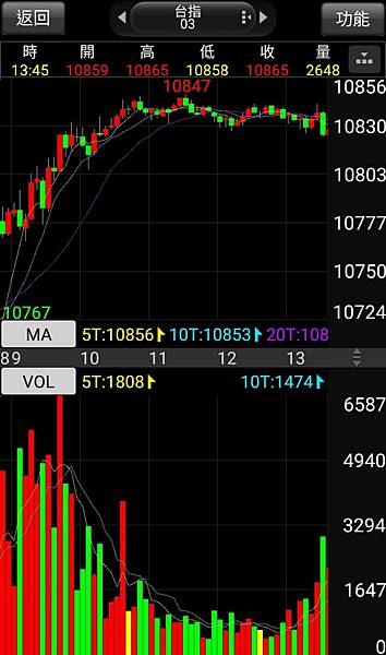 台指期 指數型期貨 台股 股票 陸股 美股 ETF 期貨 