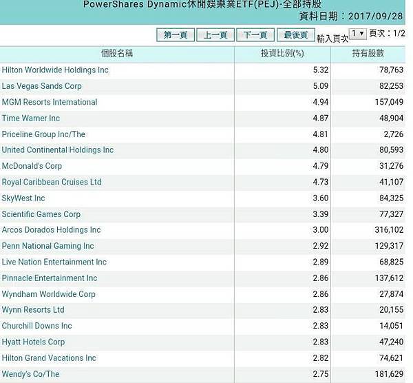 台指期 指數型期貨 台股 股票 陸股 美股 ETF 期貨