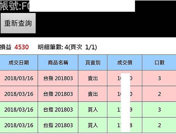 台指期 指數型期貨 台股 股票 陸股 美股 ETF 期貨