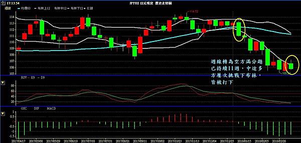 JPY 日圓 美日兌