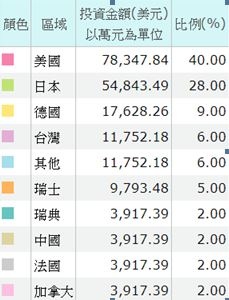 AI 機器人 指數型期貨 台股 股票 陸股 美股 ETF 期貨 GLOBAL