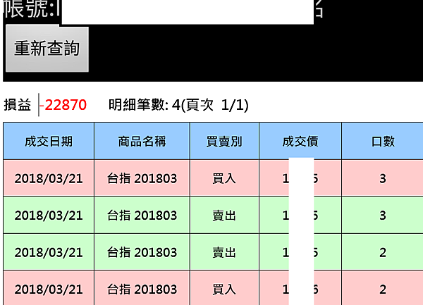 台指期 指數型期貨 台股 股票 陸股 美股 ETF 期貨 