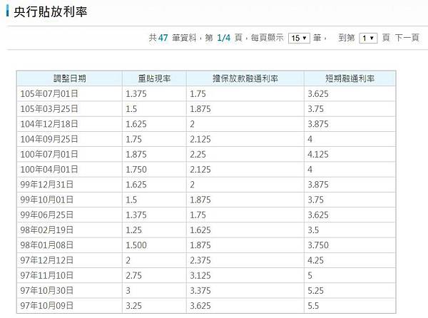 經濟學 基本面 川普 雷根 美國財政政策 失業率 通膨 通貨膨脹