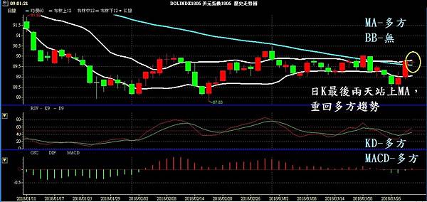 USD INDEX