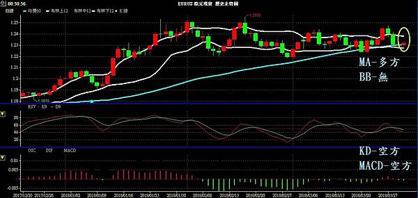 EUR 歐元 歐美兌