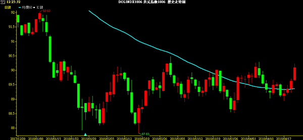 USD INDEX