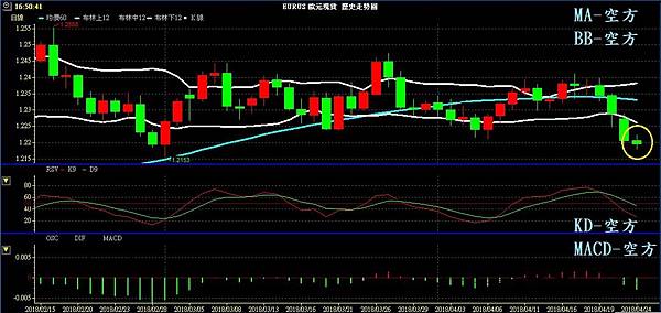 EUR 歐元 歐美兌