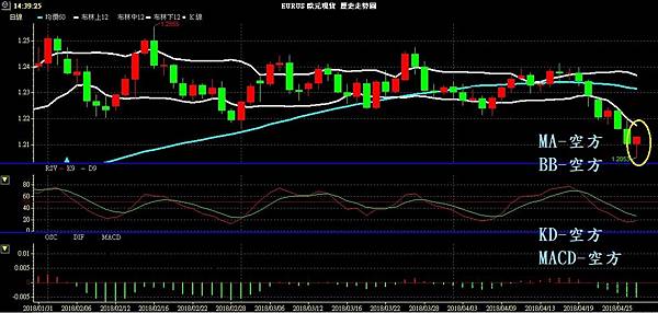 EUR 歐元 歐美兌