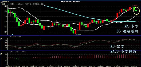 JPY 日圓 美日兌