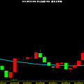 USD INDEX