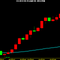 USD INDEX