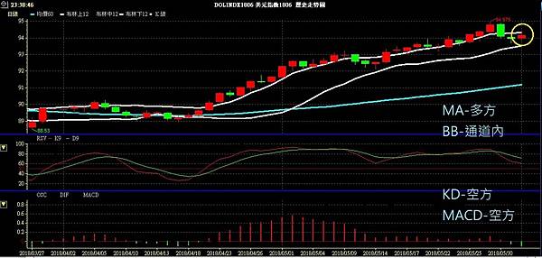 USD INDEX 美元指數