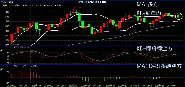 JPY 日圓 美日兌