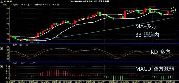 USD INDEX 美元指數