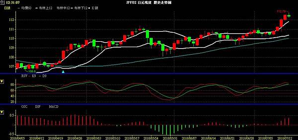 JPY 日圓 美日兌