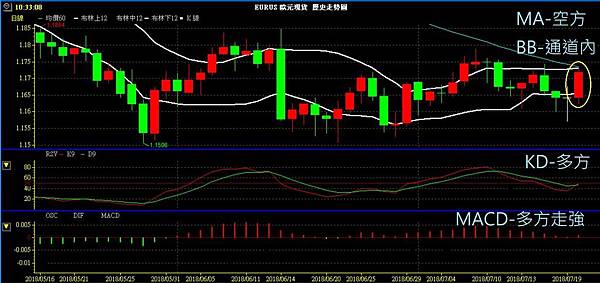 EUR 歐元 歐美兌