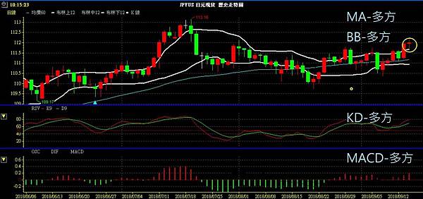 JPY 日圓 美日兌