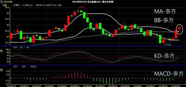 USD INDEX 美元指數