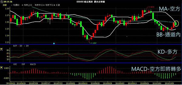 EUR 歐元 歐美兌