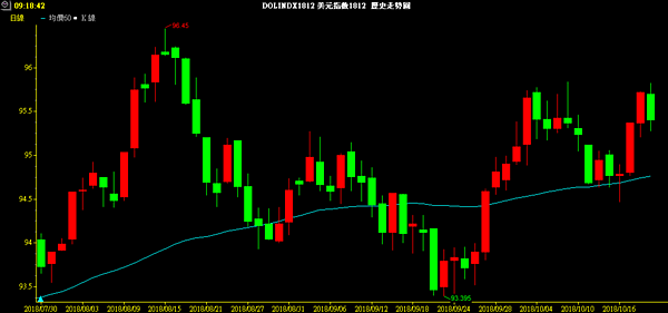 USD INDEX