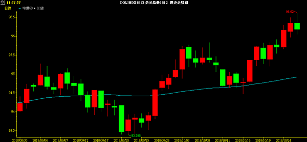 USD INDEX