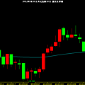 USD INDEX