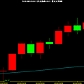 USD INDEX