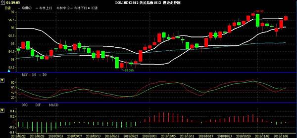 USD INDEX 美元指數