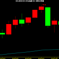 USD INDEX