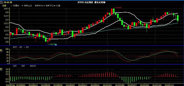 JPY 日圓 美日兌