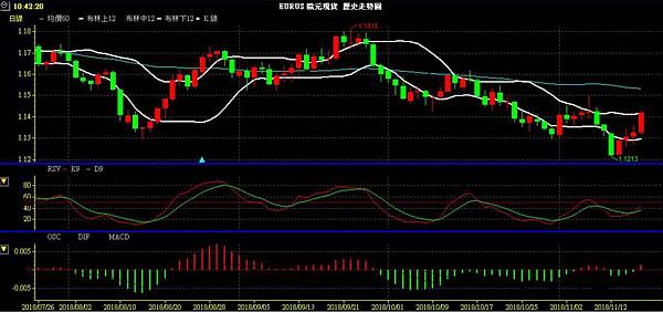 EUR 歐元 歐美兌