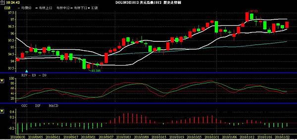 USD INDEX 美元指數