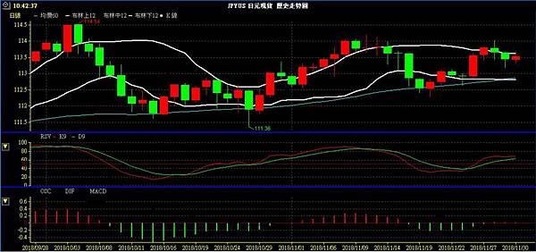 JPY 日圓 美日兌