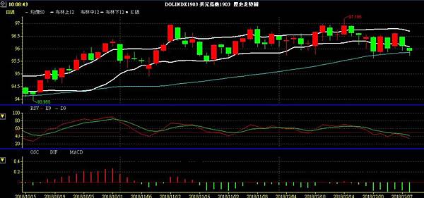 USD INDEX 美元指數