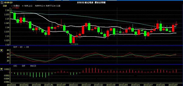 EUR 歐元 歐美兌