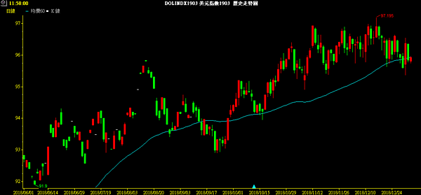 USD INDEX