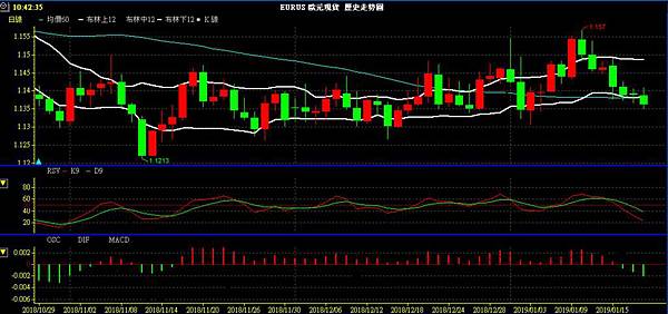 EUR 歐元 歐美兌