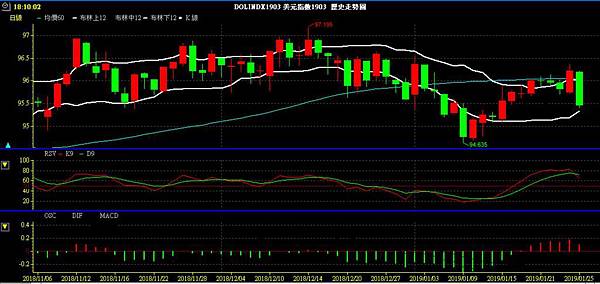 USD INDEX 美元指數