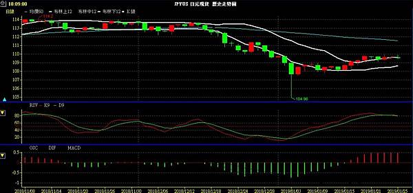 JPY 日圓 美日兌