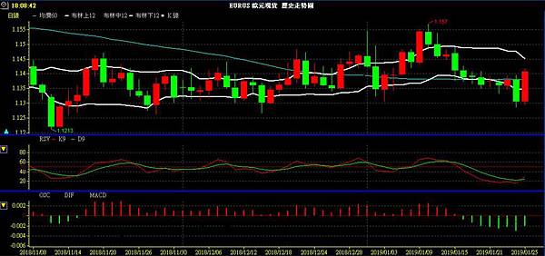 EUR 歐元 歐美兌