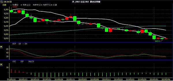 JPY 日圓 美日兌