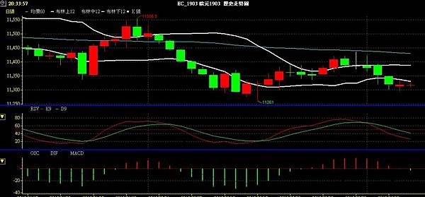 EUR 歐元 歐美兌