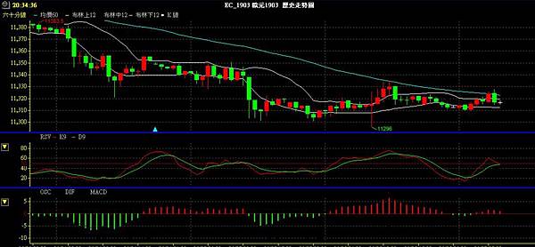 EUR 歐元 歐美兌