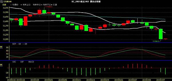 EUR 歐元 歐美兌